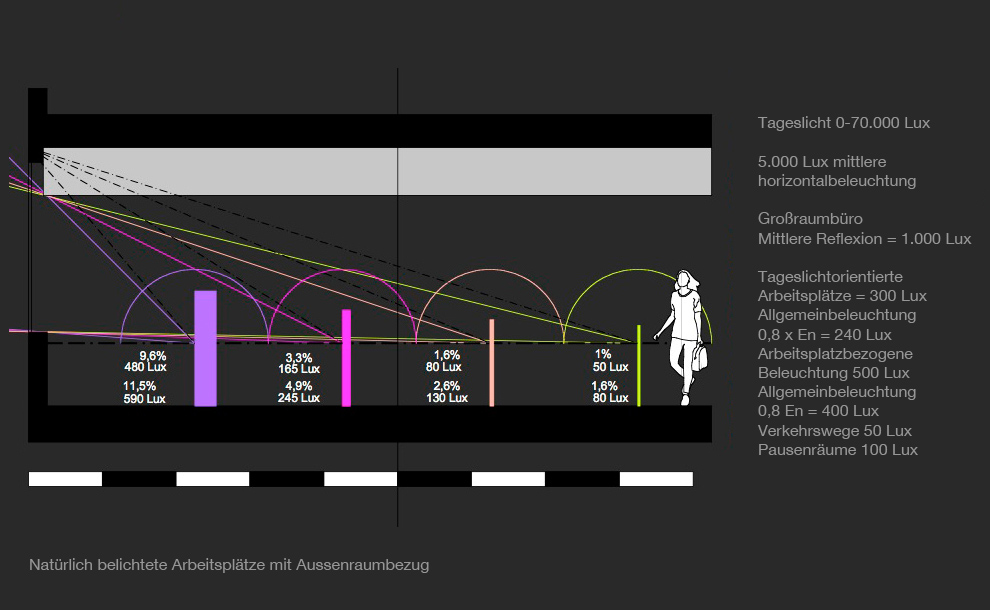 tl_files/content/projekte/buerogebaude/WEB_86_Haba_Buero/HABA-BUERO_Licht.jpg